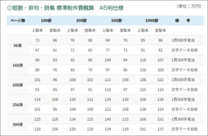 短歌・俳句・詩集 標準制作費概算